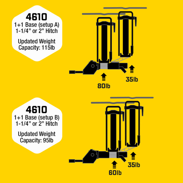 Saris MHS 1-Bike System — weight distribution and bike positioning diagram
